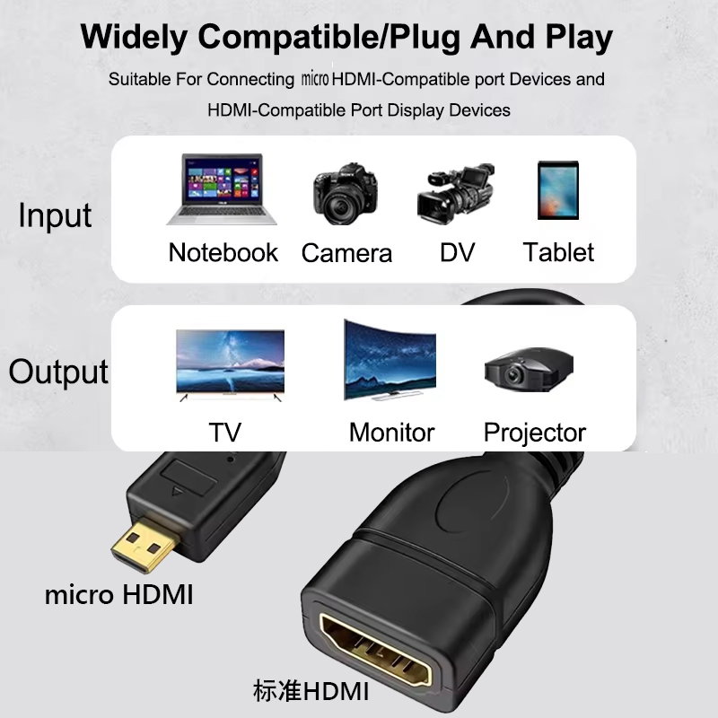 4K 60Hz マイクロHDTV-HDTVデータ伝送ライン  - Pi Camera Cable のレビューと価格