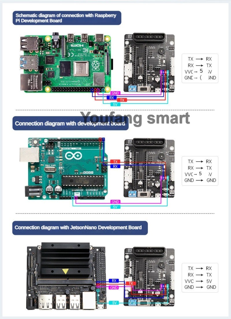 6チャンネルPWMサーボと4チャンネルバスサーボコントローラ - Raspberry Pi 4 のレビューと価格
