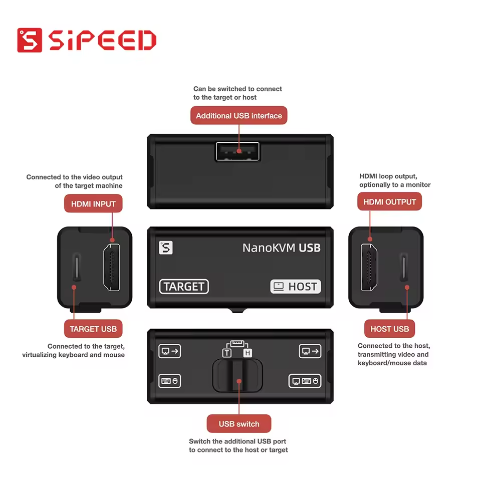 NanoKVM シリーズ Sipeed オプション Nano - Pi Power Supply のレビューと価格