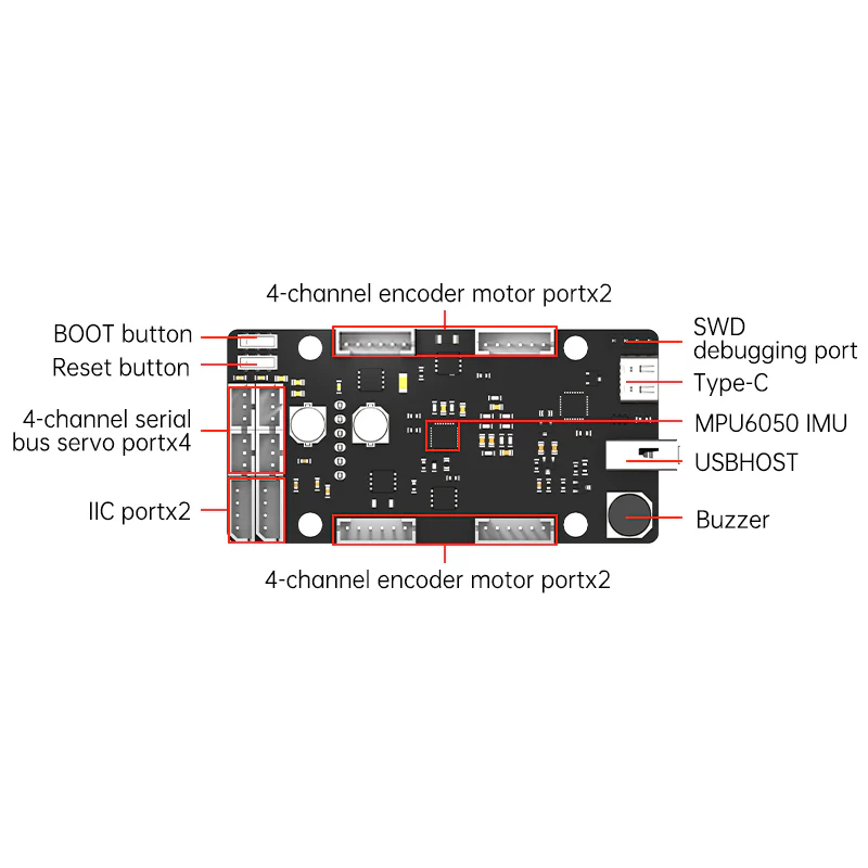 ROS制御ボードSTM32 4チャンネルサーボと4チャンネル - Raspberry Pi 4 のレビューと価格