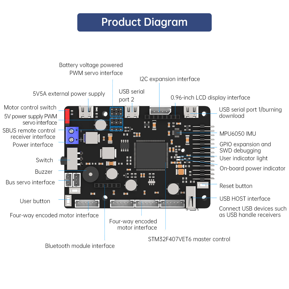 JETSON Raspberry Pi 用 ROS ロボット - Raspberry Pi 4 のレビューと価格